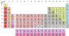 1600px-Simple_Periodic_Table_Chart-en.svg.png